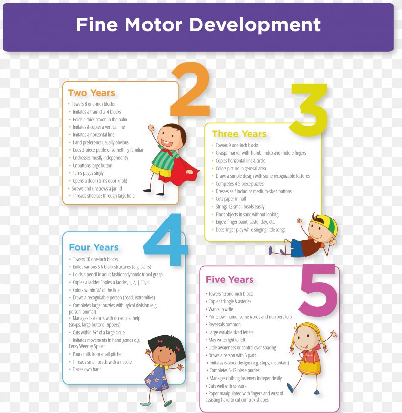 Fine Motor Skill Gross Motor Skill Child Development Stages Infant, PNG, 2191x2255px, Fine Motor Skill, Area, Brochure, Chart, Child Download Free