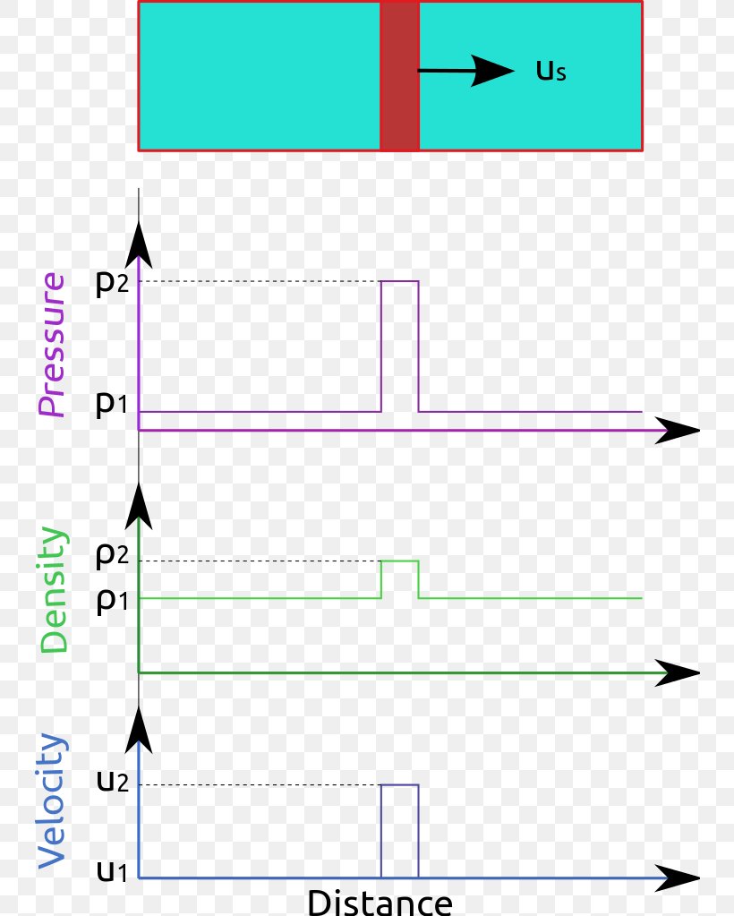 Line Point Angle, PNG, 744x1023px, Point, Area, Diagram, Number, Parallel Download Free