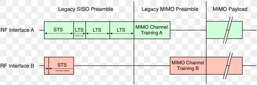 Orthogonal Frequency-division Multiplexing MIMO-OFDM Communication Channel Bit Error Rate, PNG, 2034x673px, Mimo, Area, Bit Error Rate, Communication Channel, Diagram Download Free