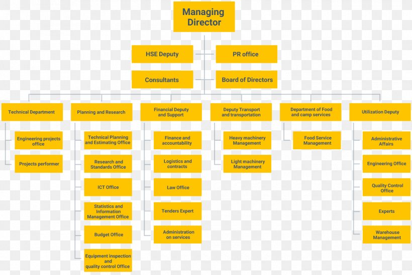 Department Of Social Services Org Chart