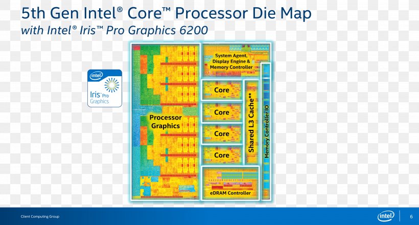Intel Core I7 Broadwell Haswell, PNG, 3999x2147px, 14 Nanometer, Intel, Advertising, Area, Brand Download Free