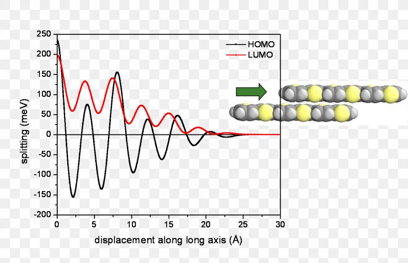 HOMO/LUMO Antibonding Molecular Orbital Chemical Bond Integral Wave Function, PNG, 1402x907px, Homolumo, Antibonding Molecular Orbital, Area, Chemical Bond, Diagram Download Free