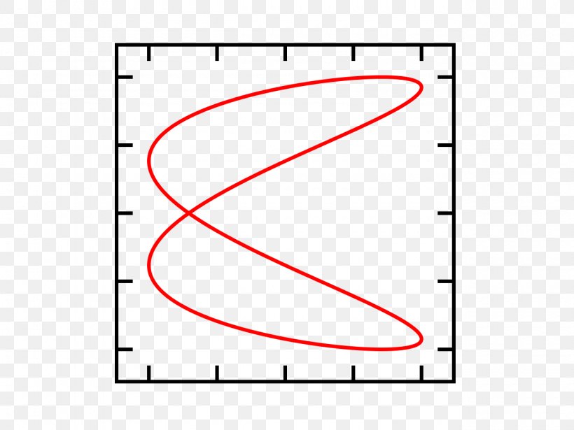 Line Angle Point Font, PNG, 1280x960px, Point, Area, Diagram, Number, Rectangle Download Free