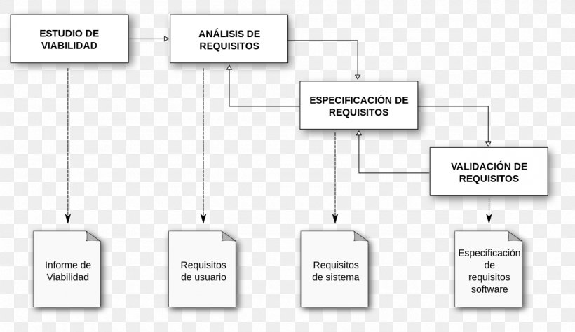 Software Requirements Computer Software Diagram Wikimedia Commons, PNG, 1280x741px, Requirement, Area, Brand, Computer Software, Diagram Download Free