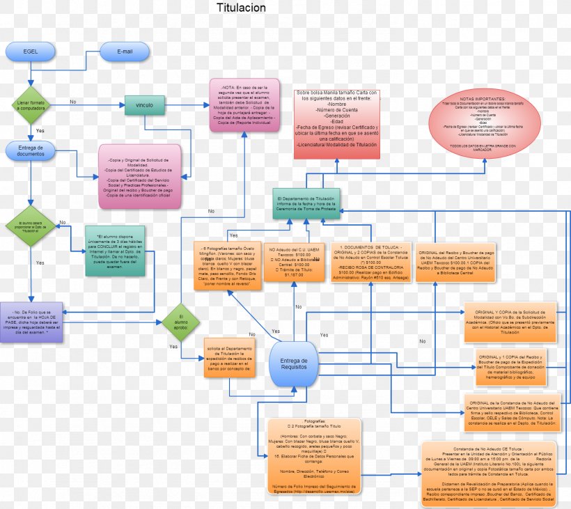 Autonomous University Of Mexico State Ingeniería En Computación Texcoco Engineering, PNG, 1478x1318px, Texcoco, Area, Computer Science, Diagram, Engineering Download Free