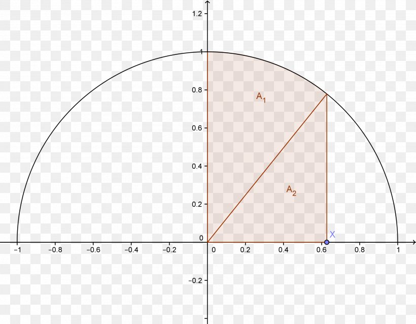 Circle Angle Point, PNG, 2582x2009px, Point, Area, Diagram, Triangle Download Free