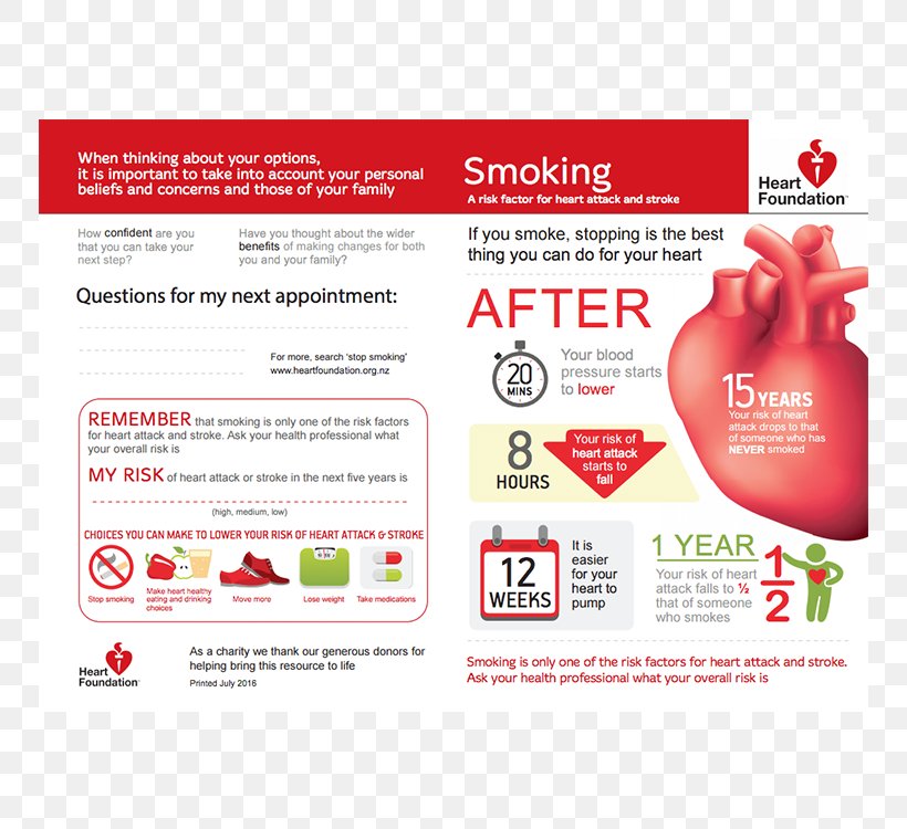Quit Smoking For Good Smoking Cessation Tobacco Smoking The Best Way To Quit Smoking, PNG, 750x750px, Smoking Cessation, American Heart Association, Brand, Brochure, Health Download Free