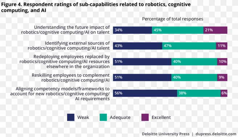 Artificial Intelligence Organization Job Machine Learning Labor, PNG, 1000x576px, Artificial Intelligence, Area, Blue, Brand, Business Download Free