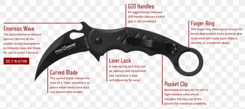 Hunting & Survival Knives Knife Karambit Blade Emerson Knives, PNG, 1305x582px, Hunting Survival Knives, Blade, Brand, Cold Weapon, Combat Knives Download Free