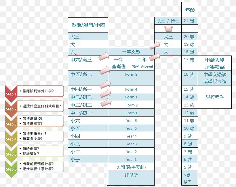 Marketing Communications Line Font, PNG, 800x650px, Marketing Communications, Area, Communication, Diagram, Marketing Download Free