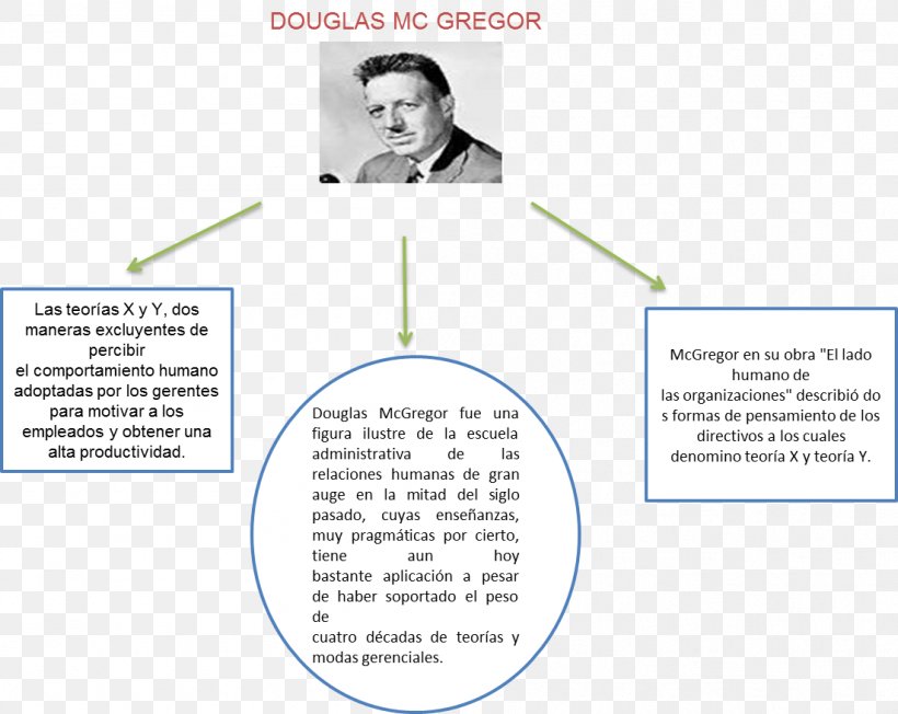 Paper Human Behavior Line Organization Angle, PNG, 1102x877px, Paper, Area, Behavior, Diagram, Homo Sapiens Download Free