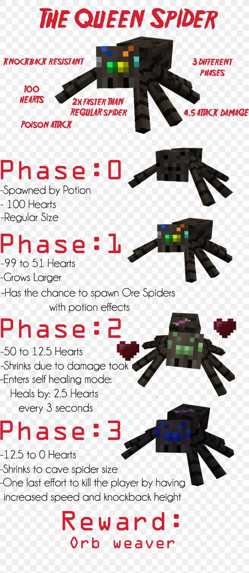 Minecraft Mods Spider Minecraft Mods Ore, PNG, 1000x2300px, Minecraft, Arachnophobia, Area, Coal, Forge Download Free