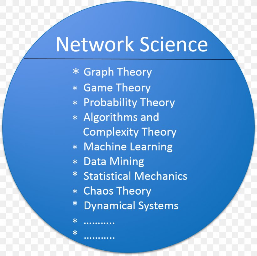 Machine Learning Data Mining Information Algorithm Network Science, PNG, 1045x1042px, Machine Learning, Algorithm, Area, Blue, Brand Download Free