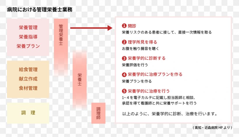 Document Line Brand, PNG, 1020x587px, Document, Area, Brand, Diagram, Material Download Free