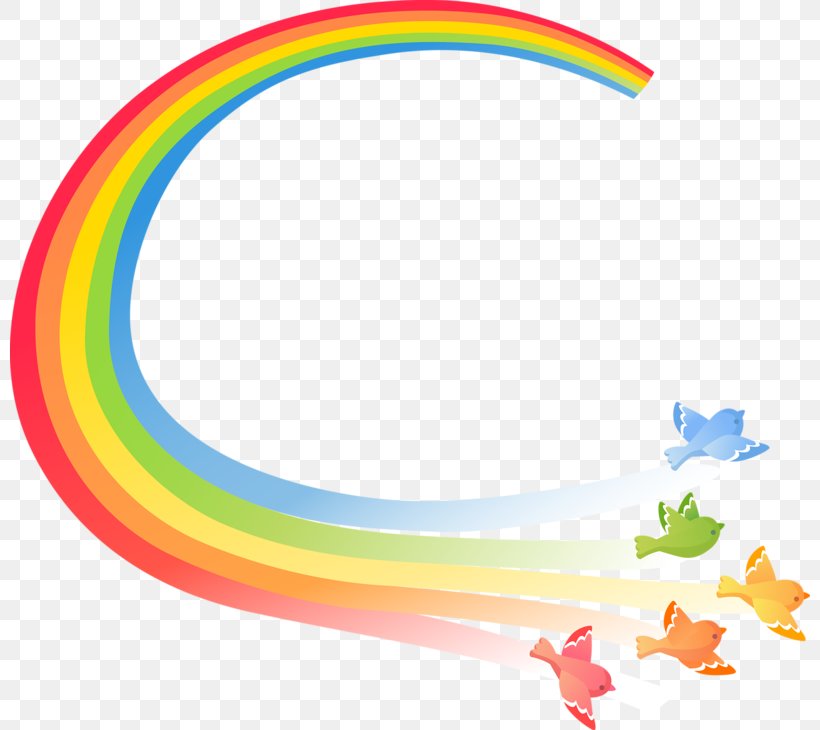 Rainbow Color Sky Paper Drawing, PNG, 800x730px, Rainbow, Askartelu, Blue, Color, Drawing Download Free