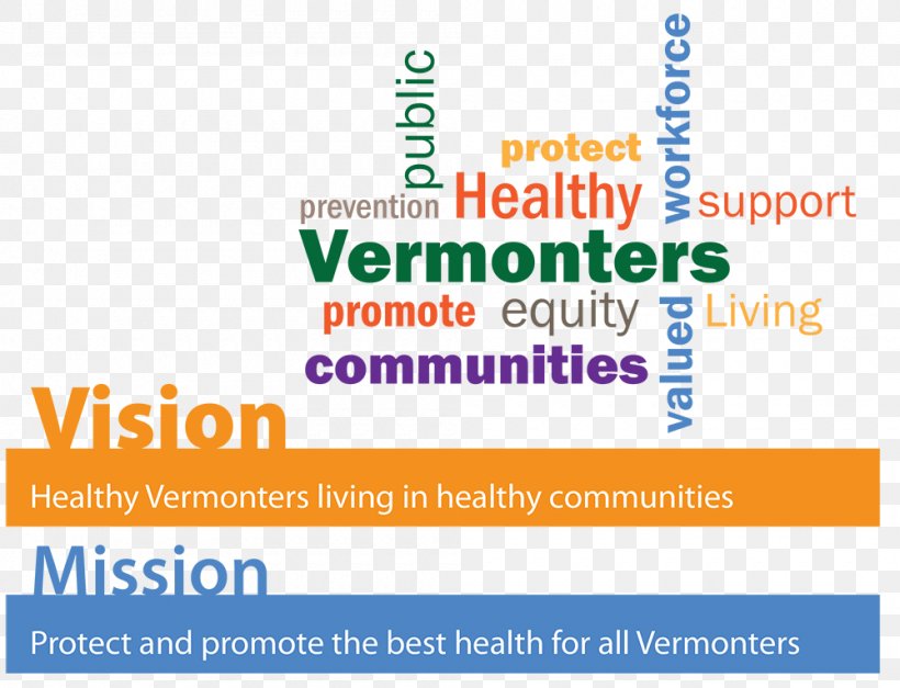 Vermont Department Of Health Mission Statement Public Health Occupational Safety And Health, PNG, 1000x765px, Health, Area, Brand, Diet, Health Food Download Free