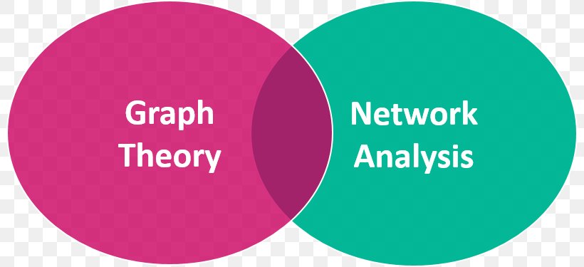 Android Chart What Is The Difference Network Theory Graph Theory, PNG, 802x375px, Android, Brand, Chart, Complex Network, Data Download Free