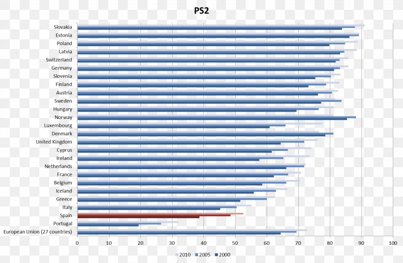 Spain Educación En España Higher Education School, PNG, 1526x997px, Spain, Area, Brand, Chart, Ciclo Formativo Download Free