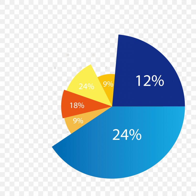 Diagram Pie Chart, PNG, 1500x1500px, Computer Security, Analysis, Attack, Brand, Business Download Free