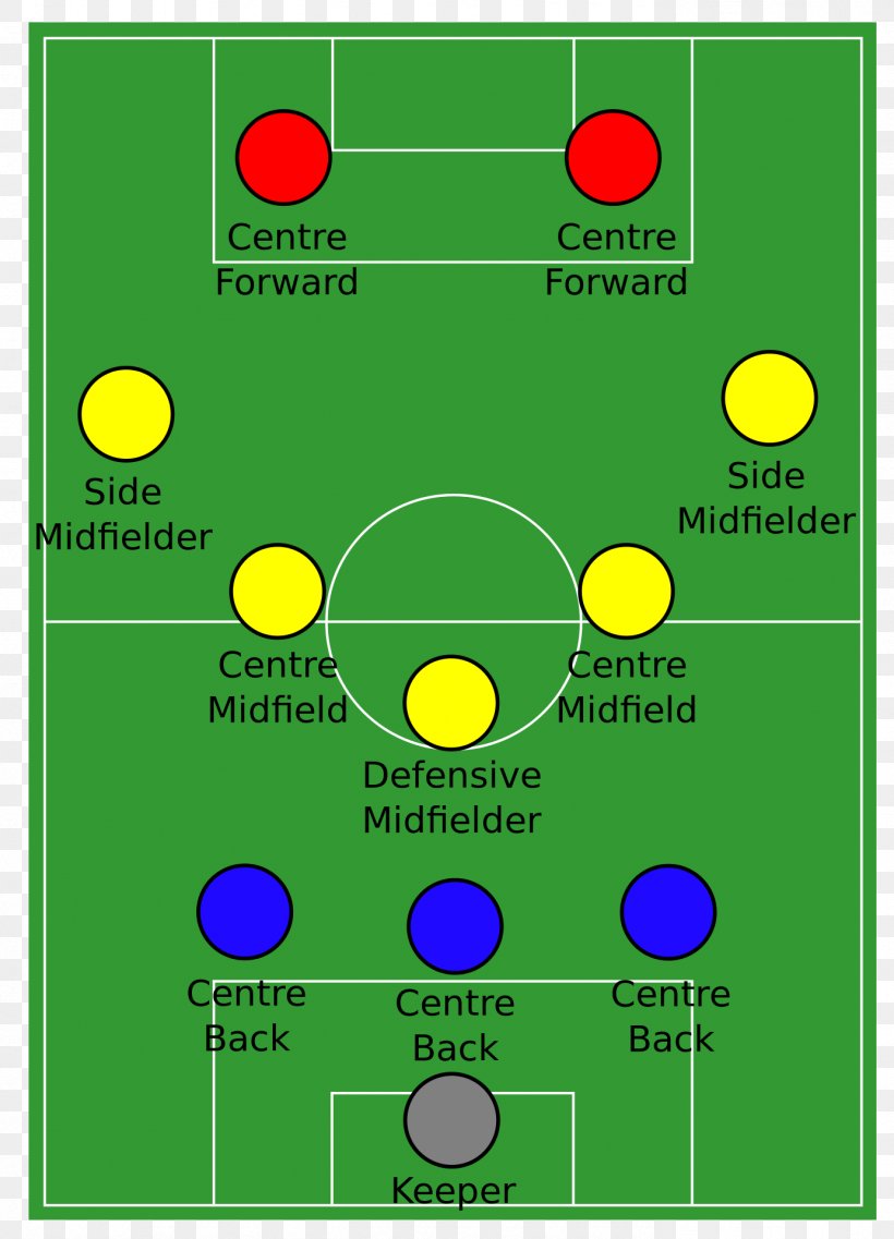 Formation 4-2-3-1 3-5-2 Football 4-4-2, PNG, 1384x1920px, 4231, Formation, Area, Association Football Manager, Ball Download Free