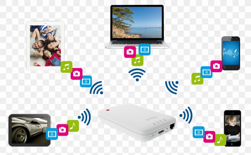 Wi-Fi Hard Drives Router USB Hotspot, PNG, 4724x2925px, Wifi, Cellular Network, Communication, Communication Device, Computer Download Free