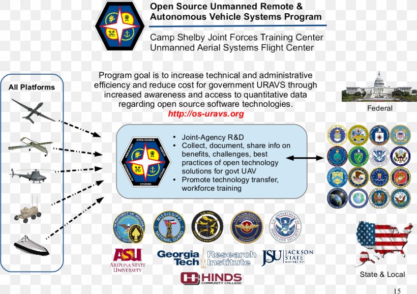 Autonomous Car Technology Uncrewed Vehicle Unmanned Aerial Vehicle, PNG, 1073x757px, Autonomous Car, Area, Automation, Autonomous Robot, Brand Download Free