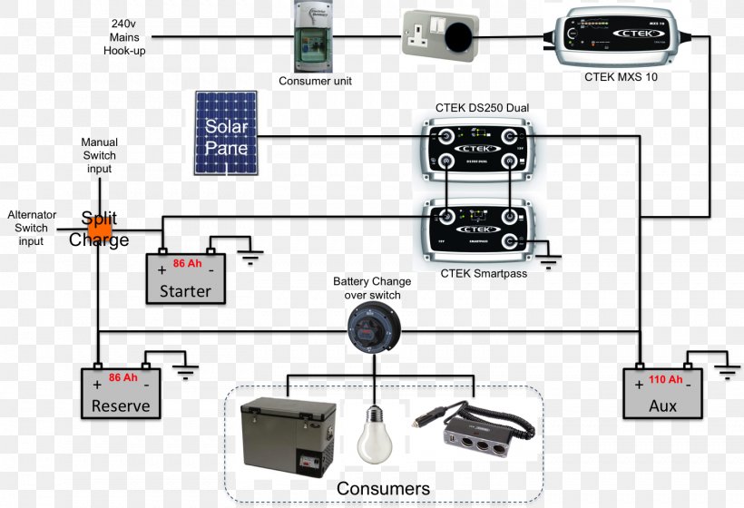 Battery Charger Wiring Diagram Electrical Wires & Cable Electronic Circuit, PNG, 1517x1037px, Battery Charger, Ac Power Plugs And Sockets, Block Diagram, Cable Harness, Circuit Component Download Free