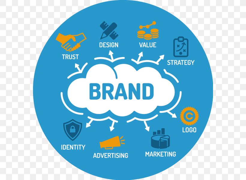 Digital Marketing Brand Management Employer Branding Business, PNG, 600x600px, Digital Marketing, Advertising, Area, Brand, Brand Management Download Free