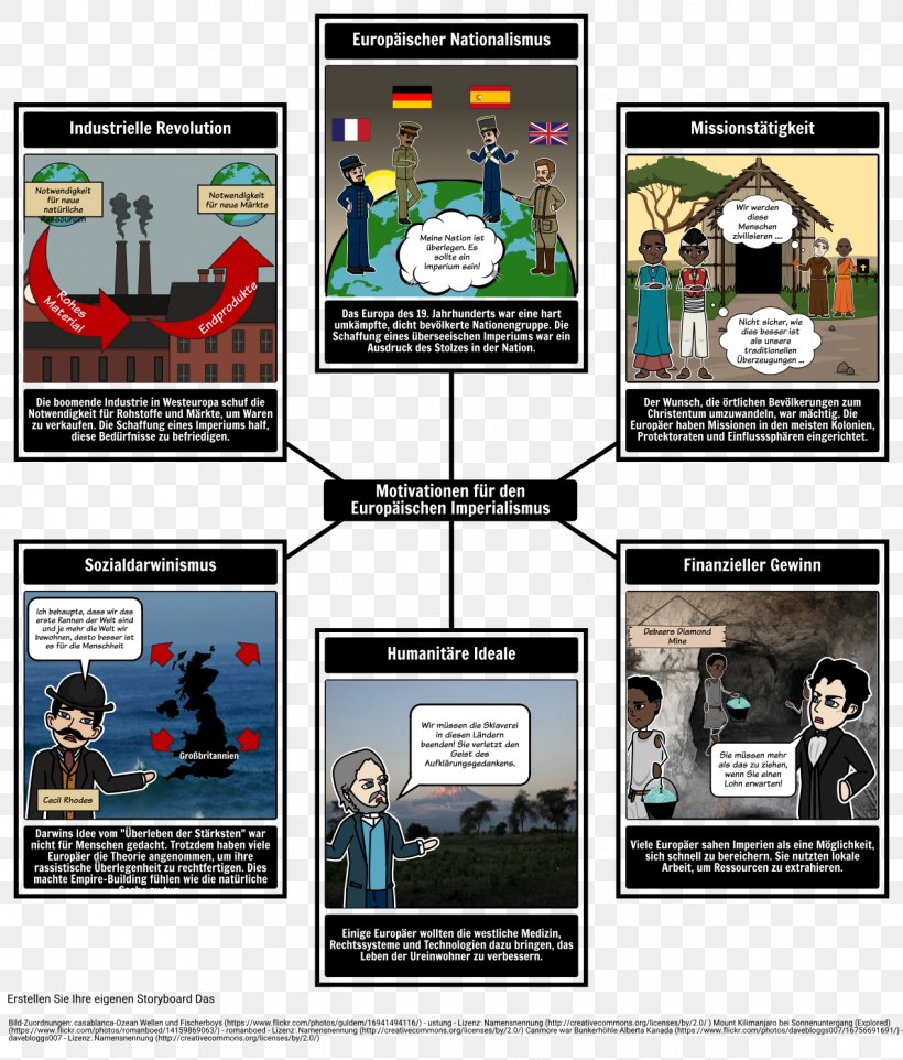European Imperialism, 1860-1914 Chart History Image, PNG, 1269x1490px, Imperialism, Chart, Colony, Comics, Empire Download Free