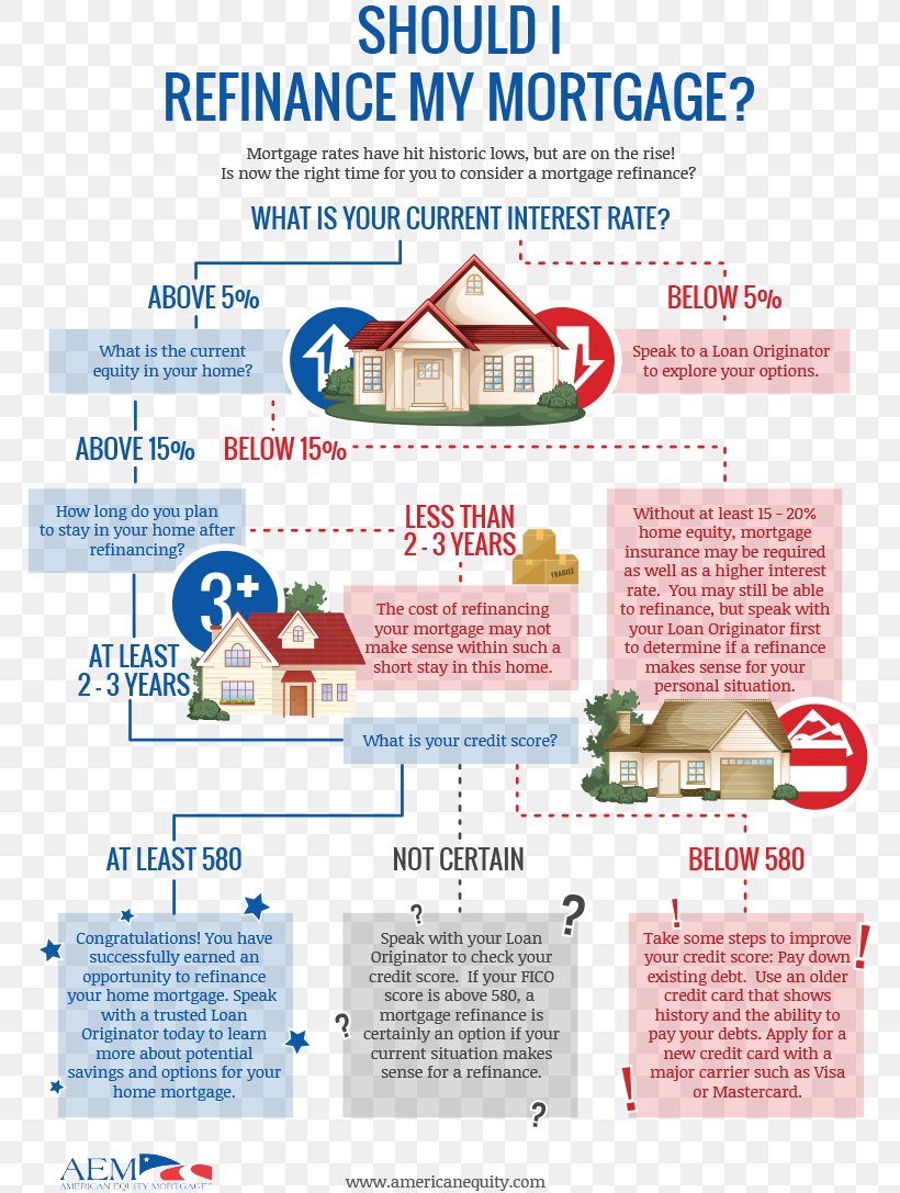 Refinancing Home Affordable Refinance Program Mortgage Loan FHA Insured Loan, PNG, 800x1087px, Refinancing, Area, Cash Out Refinancing, Employee Benefits, Fha Insured Loan Download Free