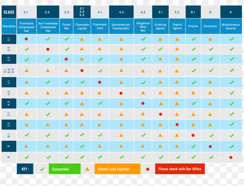 Incoterms Dangerous Goods Regulations International Air Transport Association Table Png 2000x1525px Incoterms Area Cargo Chart Dangerous