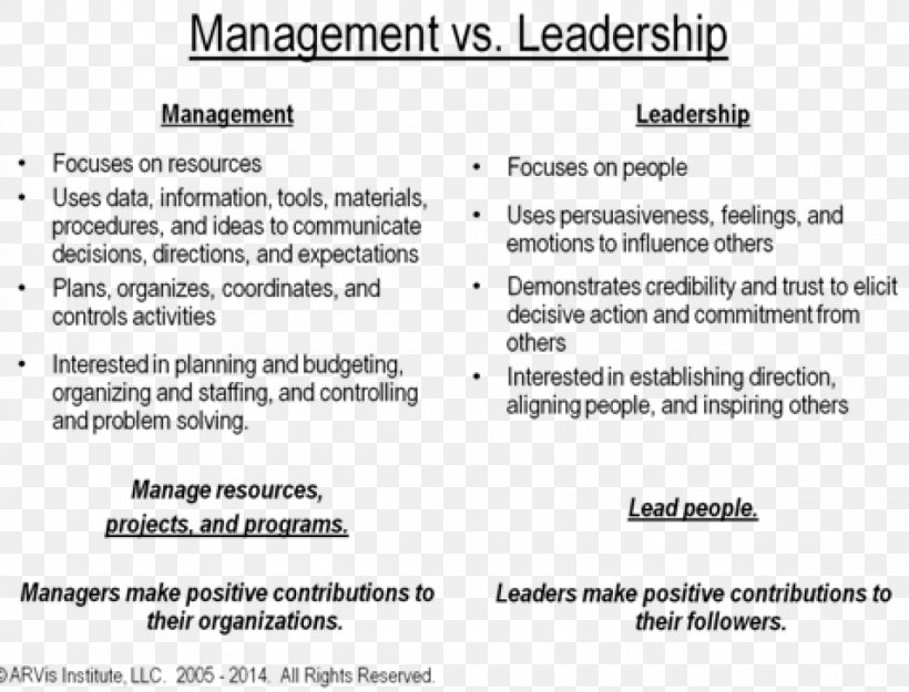 Transactional Leadership Management Organization Path–goal Theory, PNG, 1170x893px, Leadership, Area, Black And White, Business, Consultant Download Free