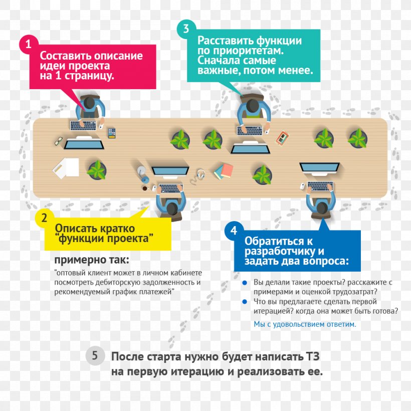 Organization Diagram, PNG, 1000x1000px, Organization, Area, Communication, Diagram, Text Download Free