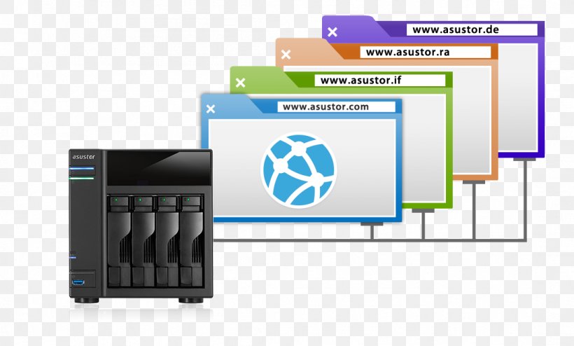 Web Server Computer Servers Network Storage Systems ASUSTOR Inc. Web Hosting Service, PNG, 1098x662px, Web Server, Asustor Inc, Brand, Communication, Computer Servers Download Free