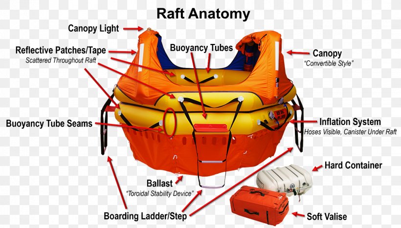 Raft Lifeboat Container Anatomy Of Inflation, PNG, 1428x815px, Watercolor, Cartoon, Flower, Frame, Heart Download Free