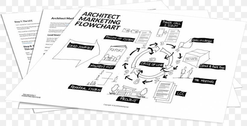 Architecture Flowchart Marketing, PNG, 1024x525px, Architecture, Advertising, Architect, Architectural Designer, Architectural Firm Download Free