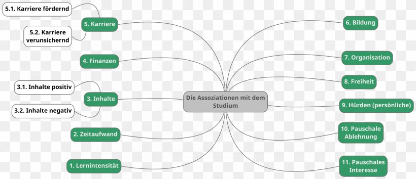 .de Text Industrial Design Student, PNG, 1682x728px, Text, Brand, Communication, Diagram, Green Download Free