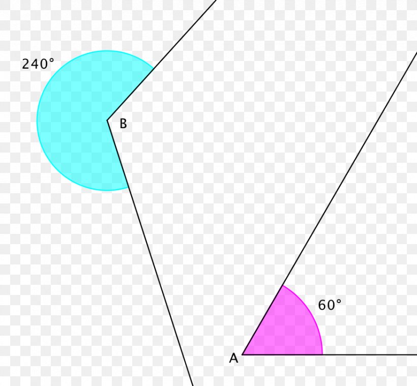 Line Angle Point, PNG, 874x810px, Point, Area, Diagram, Parallel, Rectangle Download Free