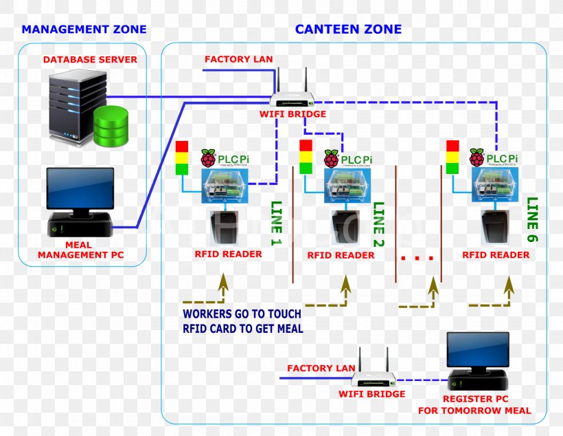 Electronics Engineering Organization Electronic Component, PNG, 2149x1664px, Electronics, Communication, Diagram, Electronic Component, Electronics Accessory Download Free