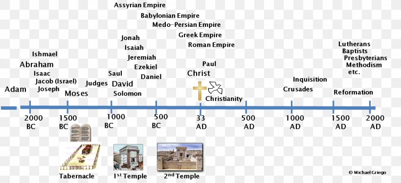 New Testament Bible Christianity History Crucifixion Of Jesus, PNG, 1548x709px, New Testament, Area, Auto Part, Bible, Christian Theology Download Free