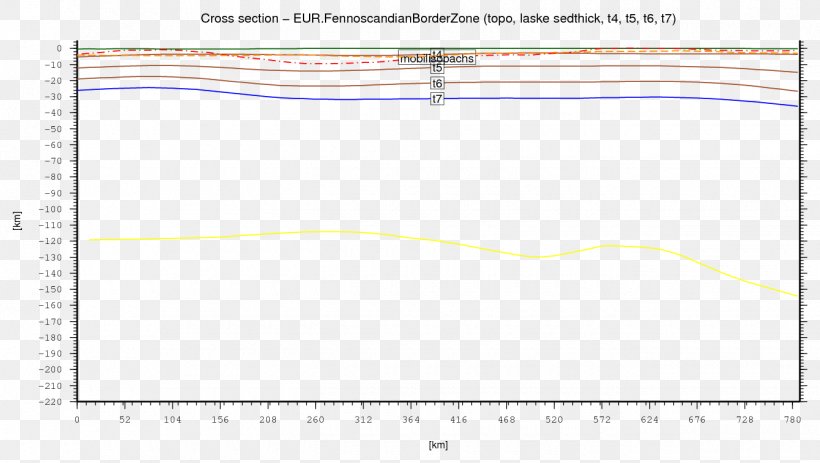 Paper Line Angle Font, PNG, 1340x757px, Paper, Area, Diagram, Plot, Rectangle Download Free