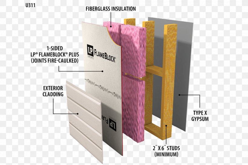 Wall Wood Architectural Engineering Building Materials Fire-resistance Rating, PNG, 960x640px, Wall, Architectural Engineering, Building, Building Materials, Fireresistance Rating Download Free