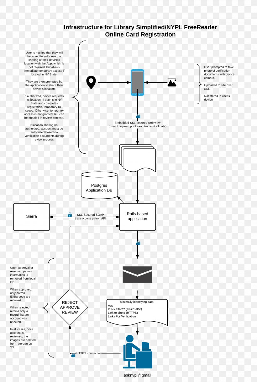 Technology Line Angle, PNG, 2138x3169px, Technology, Area, Diagram, Organization, Text Download Free