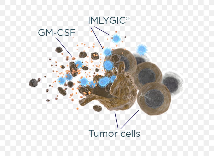 Treatment Of Cancer Oncolytic Virus Melanoma, PNG, 600x600px, Cancer, Cancer Cell, Herpes Simplex, Herpes Simplex Virus, Immune System Download Free