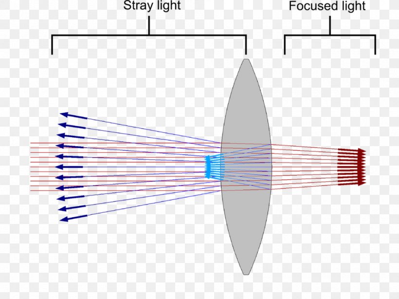 Stray Light Optics COMSOL Multiphysics, PNG, 1000x749px, Light, Comsol Multiphysics, Diffraction, Diffraction Grating, Geometrical Optics Download Free