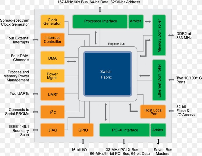 Computer Program Brand, PNG, 884x684px, Computer Program, Area, Brand, Computer, Diagram Download Free