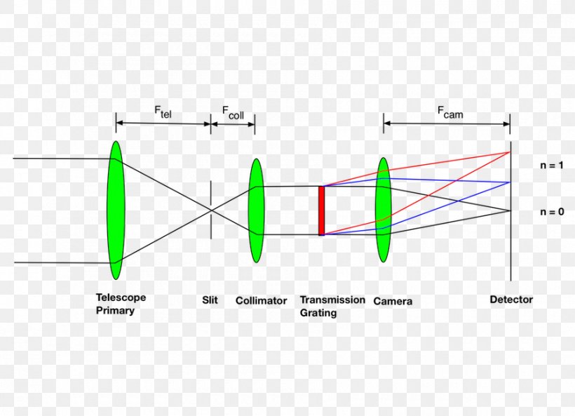 Line Angle Diagram, PNG, 900x651px, Diagram, Area, Parallel, Plot, Rectangle Download Free