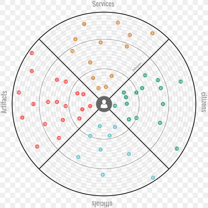 Stakeholder Analysis User Experience Design Savannah College Of Art And Design, PNG, 2024x2024px, Stakeholder Analysis, Area, City, Cognition, Diagram Download Free