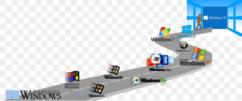 Windows 2000 Migration Windows 10 Windows 95 Windows 1.0, PNG, 2242x938px, Windows 10, Area, Child, Family, History Of Microsoft Windows Download Free