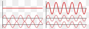 Wave Light - Light Wave Interference Physics Superposition Principle PNG